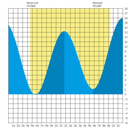 Tenakee Springs tide chart for Tuesday, May 16, 2023