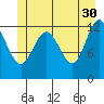 Tenakee Springs tide chart for Tuesday, May 30, 2023