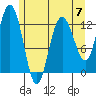 Tenakee Springs tide chart for Sunday, May 7, 2023