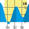 Tenakee Springs tide chart for Friday, June 16, 2023