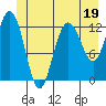 Tenakee Springs tide chart for Monday, June 19, 2023