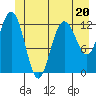 Tenakee Springs tide chart for Tuesday, June 20, 2023
