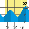 Tenakee Springs tide chart for Tuesday, June 27, 2023