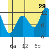 Tenakee Springs tide chart for Thursday, June 29, 2023