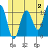Tenakee Springs tide chart for Friday, June 2, 2023
