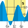 Tenakee Springs tide chart for Monday, June 5, 2023