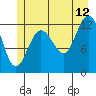 Tenakee Springs tide chart for Wednesday, July 12, 2023