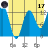 Tenakee Springs tide chart for Monday, July 17, 2023