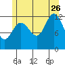 Tenakee Springs tide chart for Wednesday, July 26, 2023