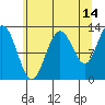 Tenakee Springs tide chart for Monday, August 14, 2023