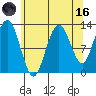 Tenakee Springs tide chart for Wednesday, August 16, 2023