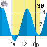 Tenakee Springs tide chart for Wednesday, August 30, 2023