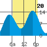 Tenakee Springs tide chart for Wednesday, September 20, 2023