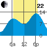 Tenakee Springs tide chart for Friday, September 22, 2023