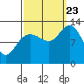 Tenakee Springs tide chart for Saturday, September 23, 2023