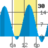 Tenakee Springs tide chart for Saturday, September 30, 2023
