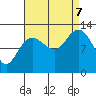 Tenakee Springs tide chart for Thursday, September 7, 2023