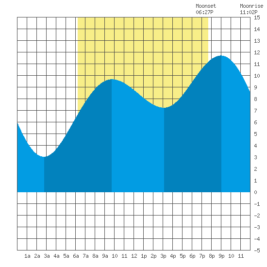 Tenakee Springs tide chart for Friday, September 8, 2023