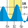 Tenakee Springs tide chart for Monday, October 16, 2023