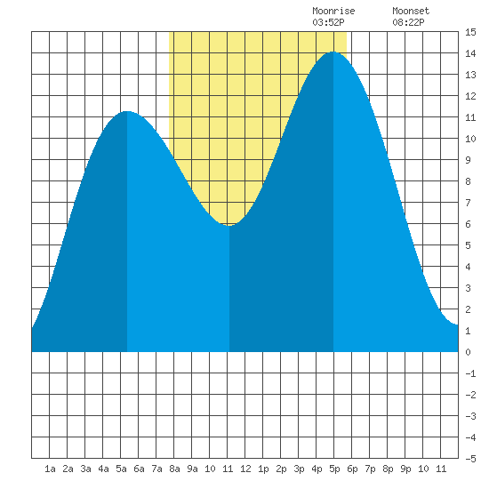 Tenakee Springs tide chart for Friday, October 20, 2023