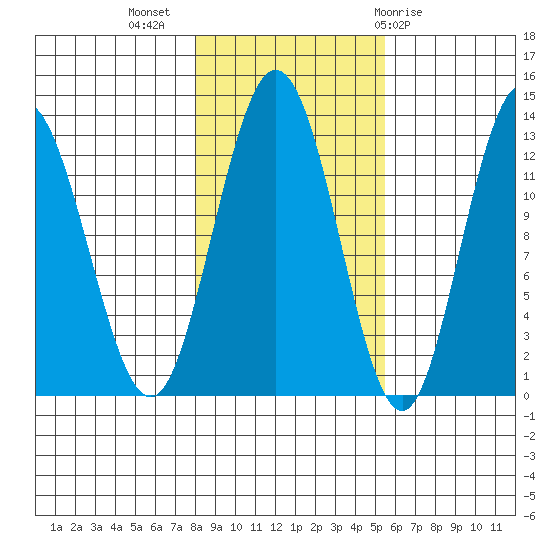 Tenakee Springs tide chart for Thursday, October 26, 2023