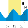 Tenakee Springs tide chart for Monday, October 9, 2023