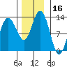 Tenakee Springs tide chart for Thursday, November 16, 2023
