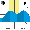 Tenakee Springs tide chart for Sunday, November 5, 2023