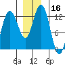 Tenakee Springs tide chart for Saturday, December 16, 2023