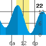 Tenakee Springs tide chart for Friday, December 22, 2023