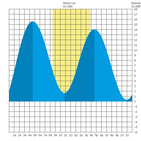Tenakee Springs tide chart for Tuesday, January 16, 2024