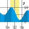 Tenakee Springs tide chart for Sunday, January 7, 2024