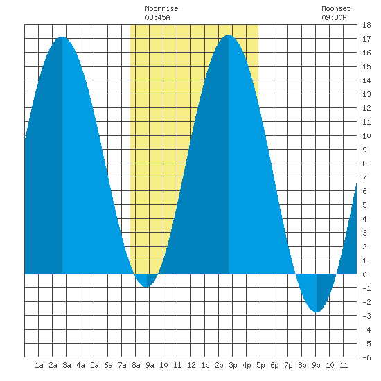 Tenakee Springs tide chart for Monday, February 12, 2024