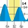 Tenakee Springs tide chart for Wednesday, February 14, 2024