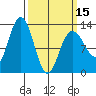 Tenakee Springs tide chart for Friday, March 15, 2024