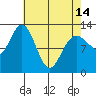 Tenakee Springs tide chart for Sunday, April 14, 2024