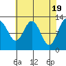 Tenakee Springs tide chart for Friday, April 19, 2024