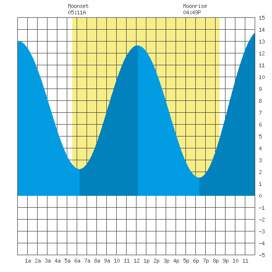 Tenakee Springs tide chart for Saturday, April 20, 2024