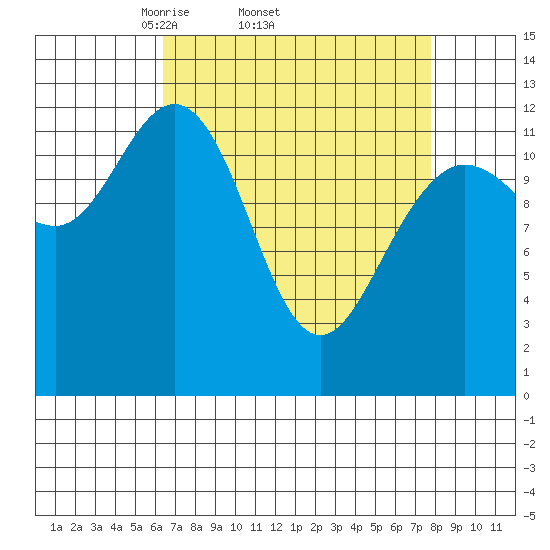 Tenakee Springs tide chart for Tuesday, April 2, 2024
