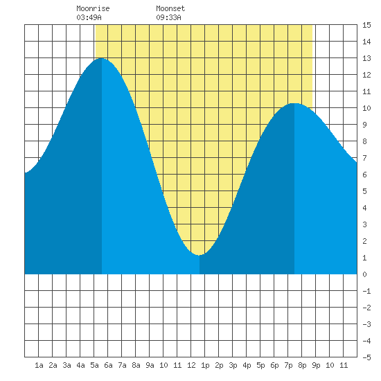 Tenakee Springs tide chart for Tuesday, April 30, 2024