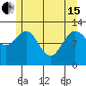 Tenakee Springs tide chart for Wednesday, May 15, 2024