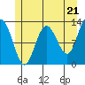 Tenakee Springs tide chart for Tuesday, May 21, 2024