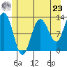 Tenakee Springs tide chart for Thursday, May 23, 2024