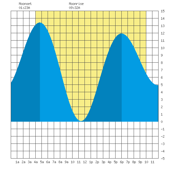Tenakee Springs tide chart for Tuesday, June 11, 2024