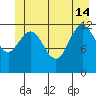 Tenakee Springs tide chart for Friday, June 14, 2024