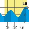 Tenakee Springs tide chart for Saturday, June 15, 2024