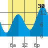 Tenakee Springs tide chart for Sunday, June 30, 2024