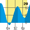 Tenakee Springs tide chart for Saturday, July 20, 2024