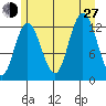 Tenakee Springs tide chart for Saturday, July 27, 2024