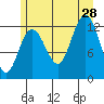 Tenakee Springs tide chart for Sunday, July 28, 2024